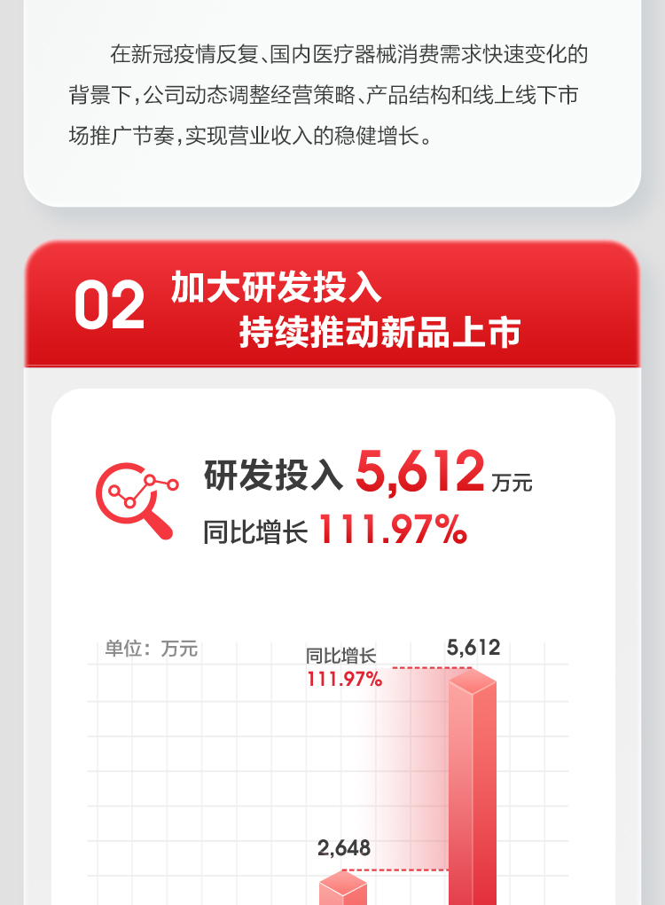 可孚2022上半年報_03.jpg