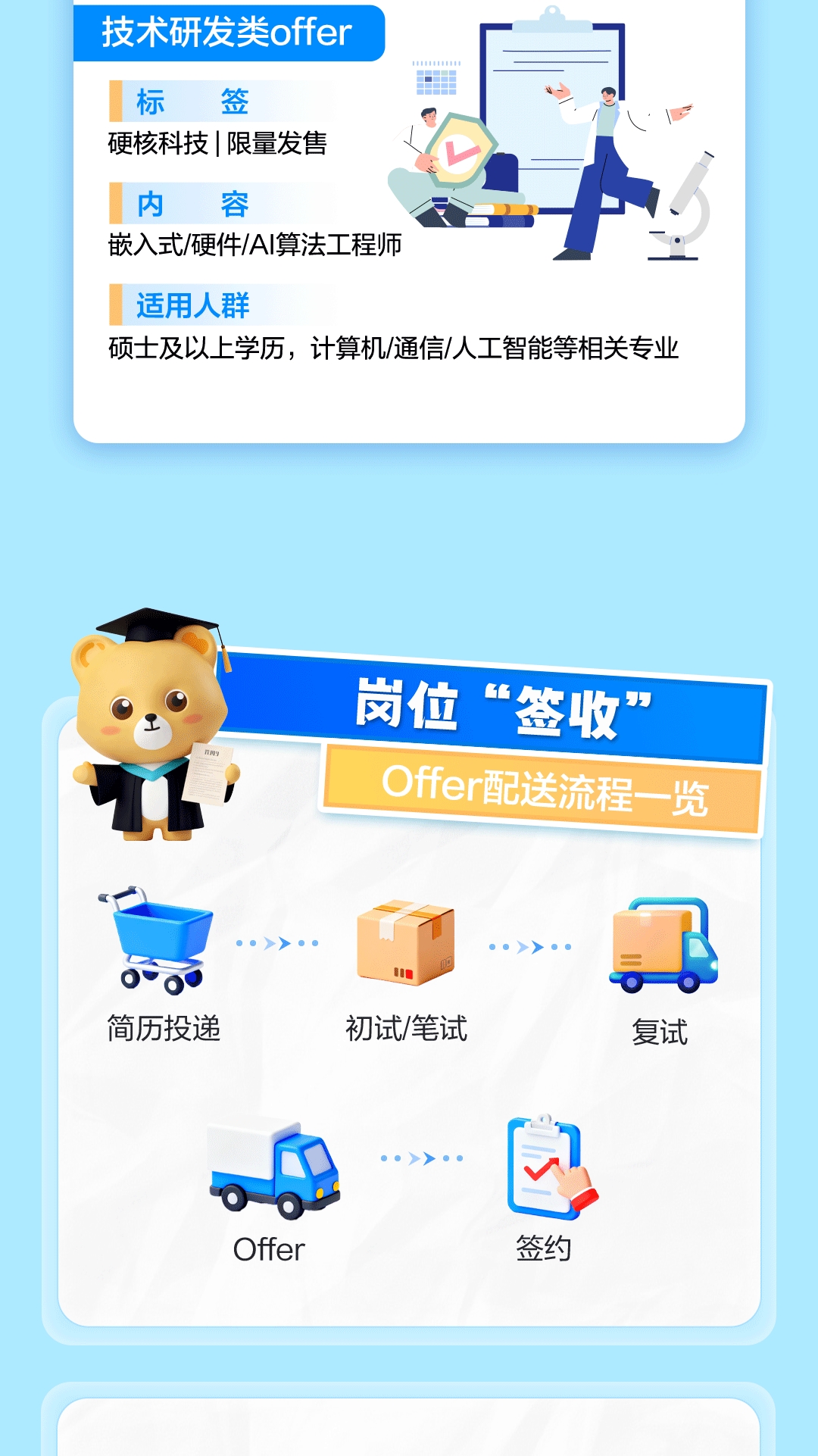 可孚醫(yī)療2026屆校招聘長圖-5.jpg